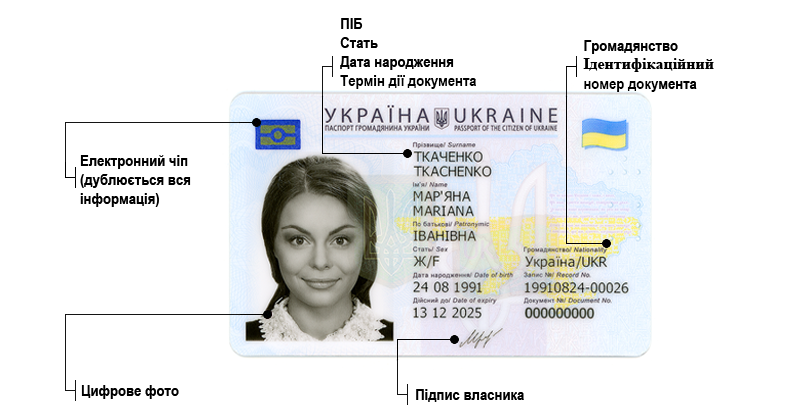 ID-картка